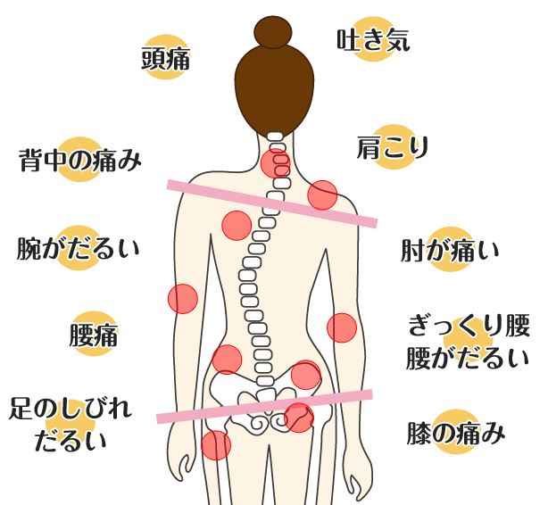 背骨が曲がっていく理由とは？｜門真市　守口市　寝屋川市