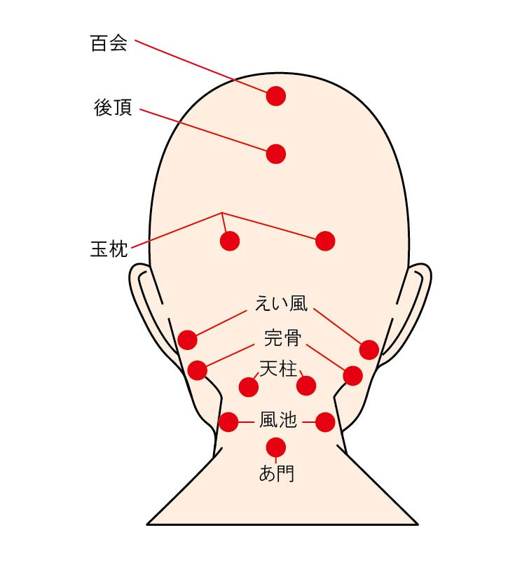 【頭痛のツボ】｜頭痛のことなら守口市のサンテ鍼灸整骨院